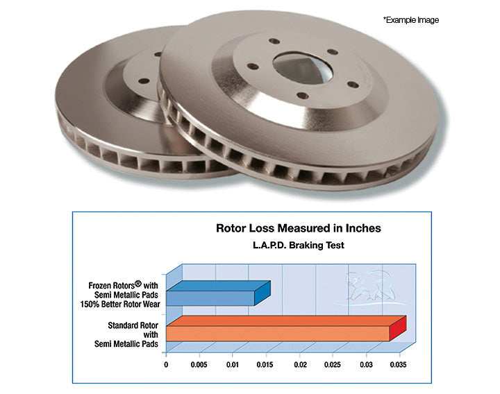 Frozen brake rotor, Front