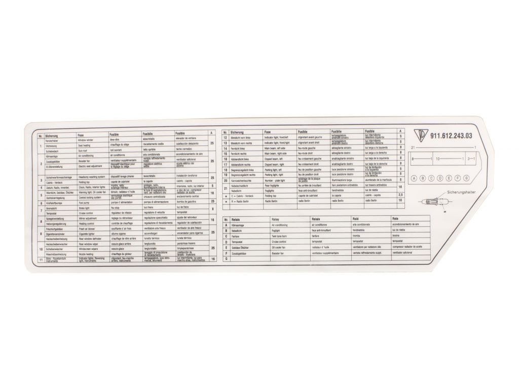 FUSE CHART