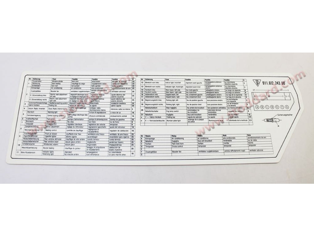 Fuse Box Label Card