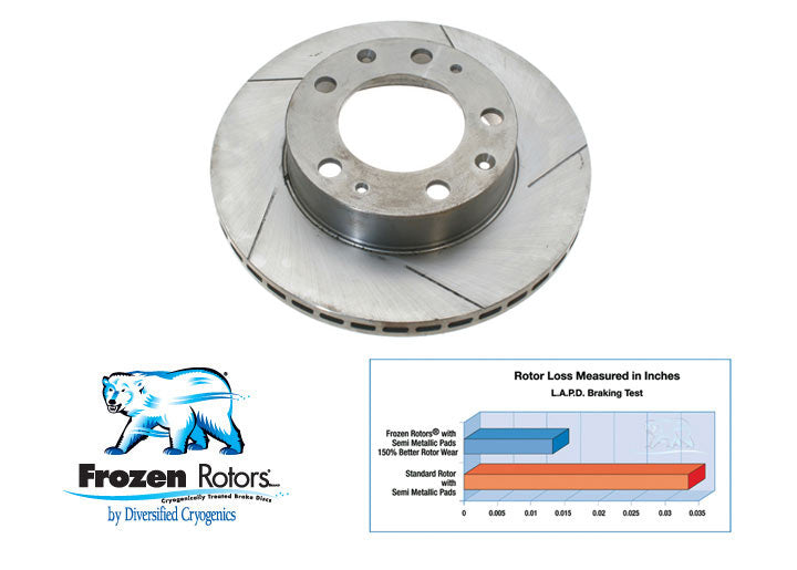 frozen Rotors front Rotor