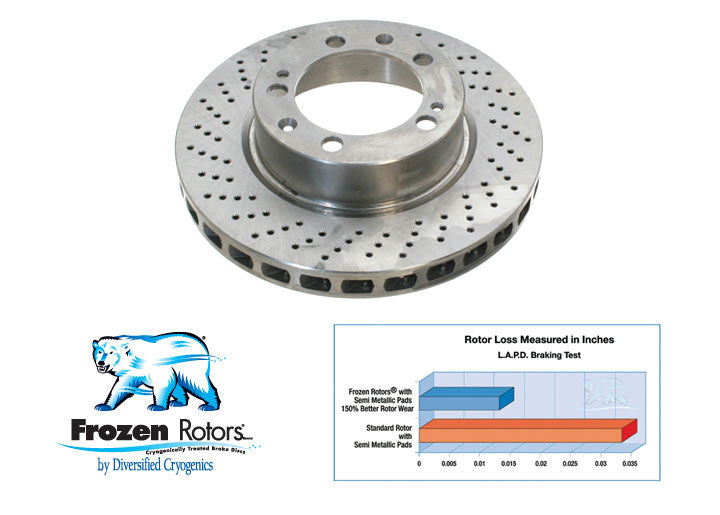 Frozen Rotors Rear Brake Rotor